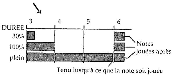 ROLAND GR-30 - Ajustement de la durée du son (a-duration) - 2