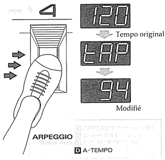 ROLAND GR-30 - Réglage du TEMPO et synchronisation sur un appareil externe (A-TEMPO) - 1