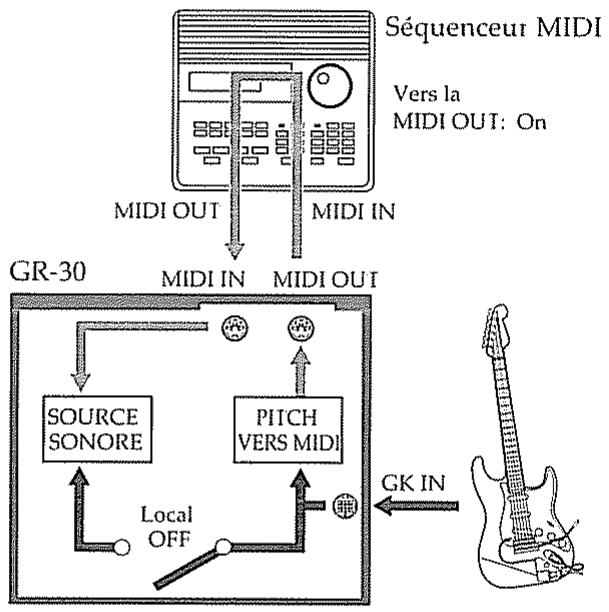 ROLAND GR-30 - Procédure de programmation et réglage de chaque appareil - 1