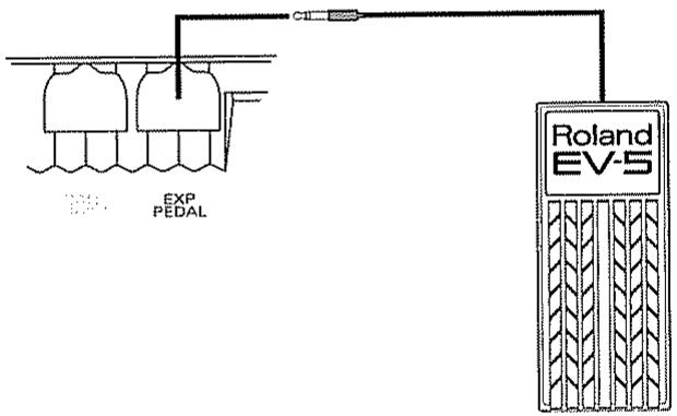 ROLAND GR-30 - Pour ajouter des effets - 1