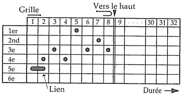 ROLAND GR-30 - Sélection des notes et du rythme (A-RHYTHM) - 1