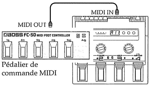 ROLAND GR-30 - Sélection de patches depuis un pédalier de commande MIDI externe - 1