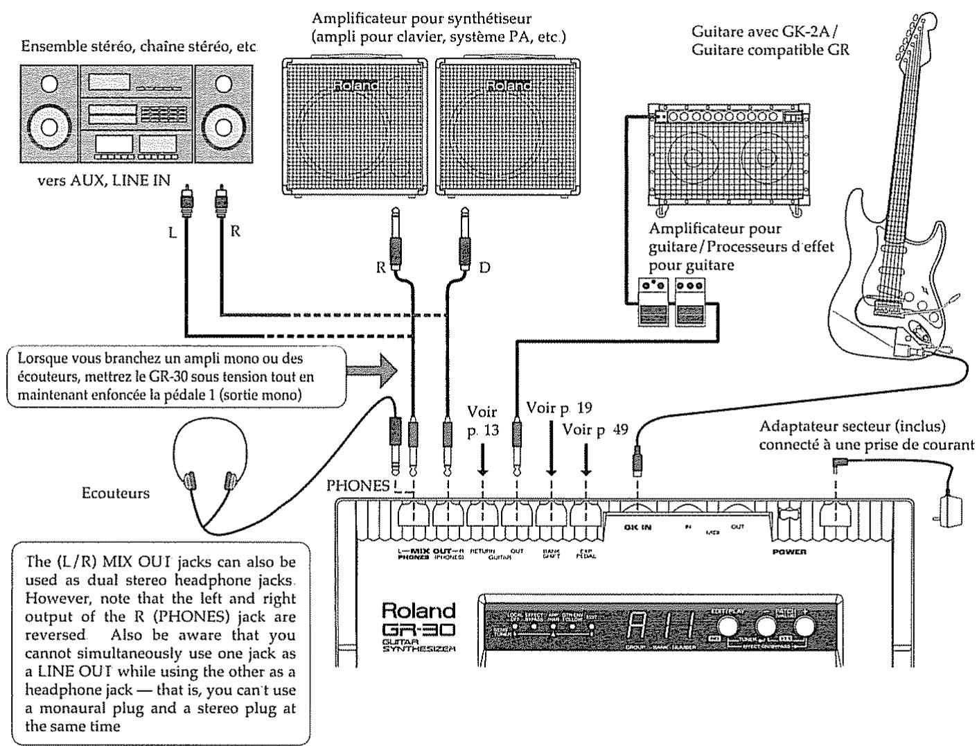 ROLAND GR-30 - Ce qu'il vous faut - 2