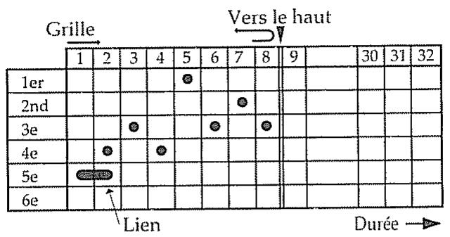 ROLAND GR-30 - Changement du son des arpèges - 1