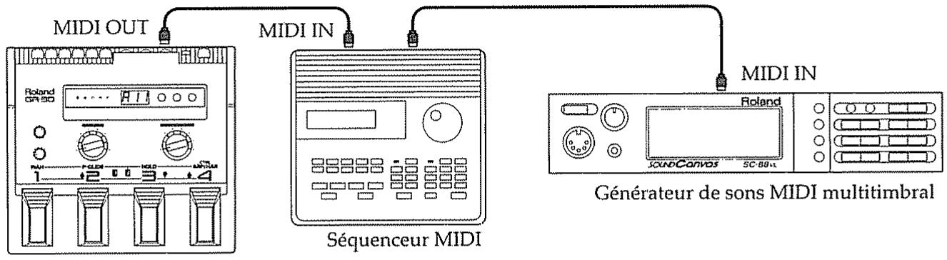 ROLAND GR-30 - Connexion à un séquenceur - 1