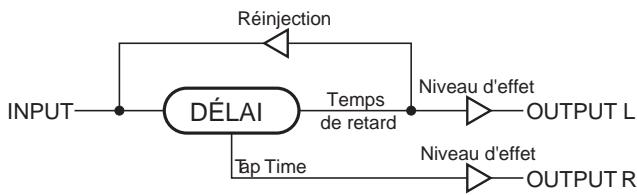 ROLAND GT-3 - Type - 1