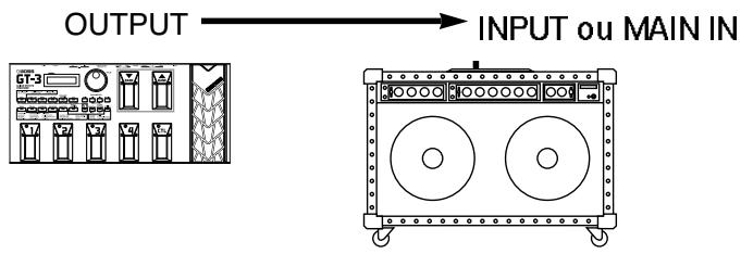 ROLAND GT-3 - Création de sons pour chaque effet (réglement rapide) - 9