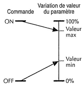 ROLAND GT-5 - Target Range: Plage de variation du paramètre - 3
