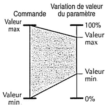 ROLAND GT-5 - Target Range: Plage de variation du paramètre - 4