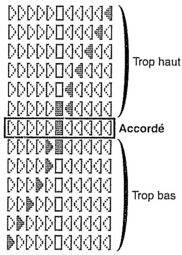 ROLAND GT-5 - < Affichage de guide d'accord > - 1