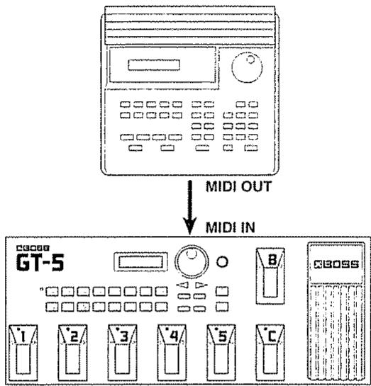 ROLAND GT-5 - < Connexions > - 1