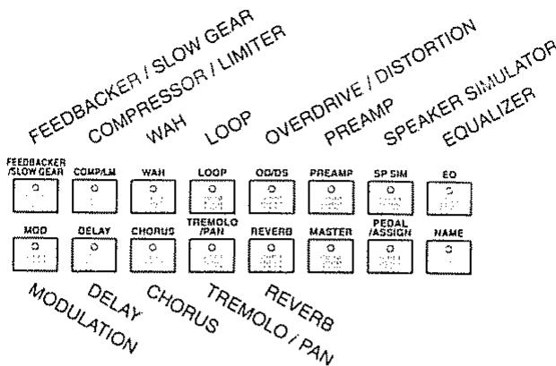 ROLAND GT-5 - Réglages de chaque proceseur d'effet - 2