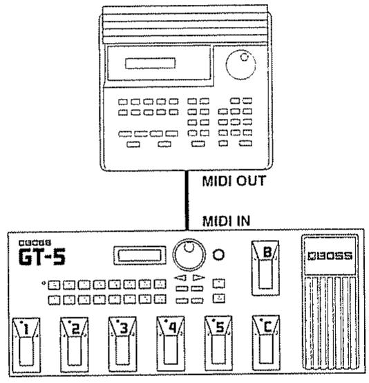 ROLAND GT-5 - < Sélection de Patches > - 1