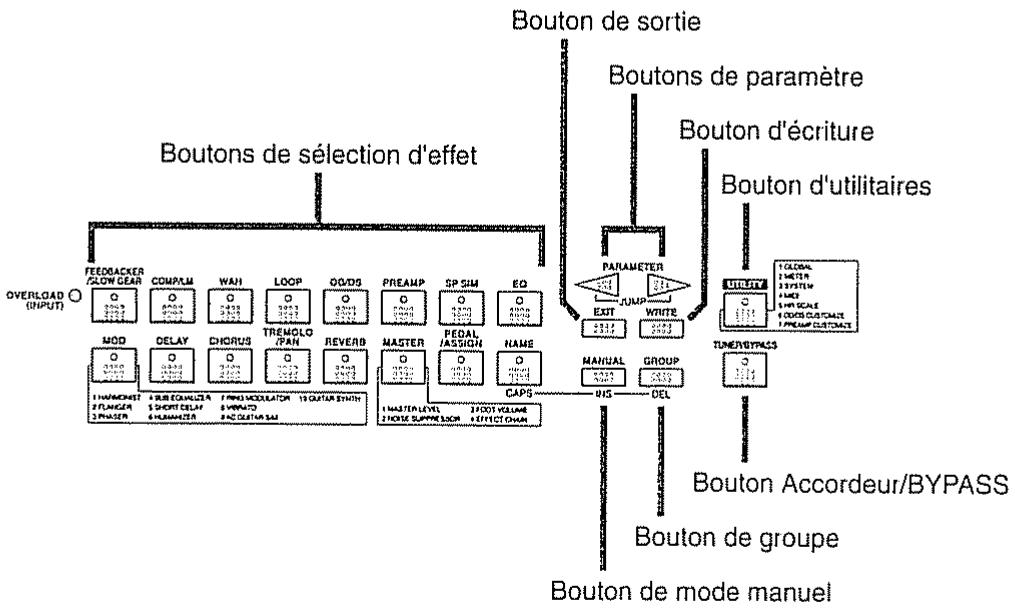 ROLAND GT-5 - Description externe - 2