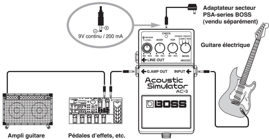 ROLAND AC-3 - Mise hors tension: - 1