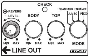 ROLAND AC-3 - Utilisation de la pédale - 5