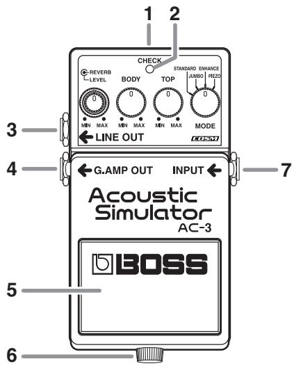 ROLAND AC-3 - COSM (Composite Object Sound Modeling) - 1