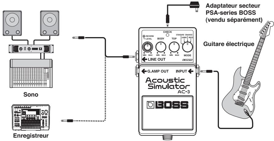 ROLAND AC-3 - Mise hors tension: - 2