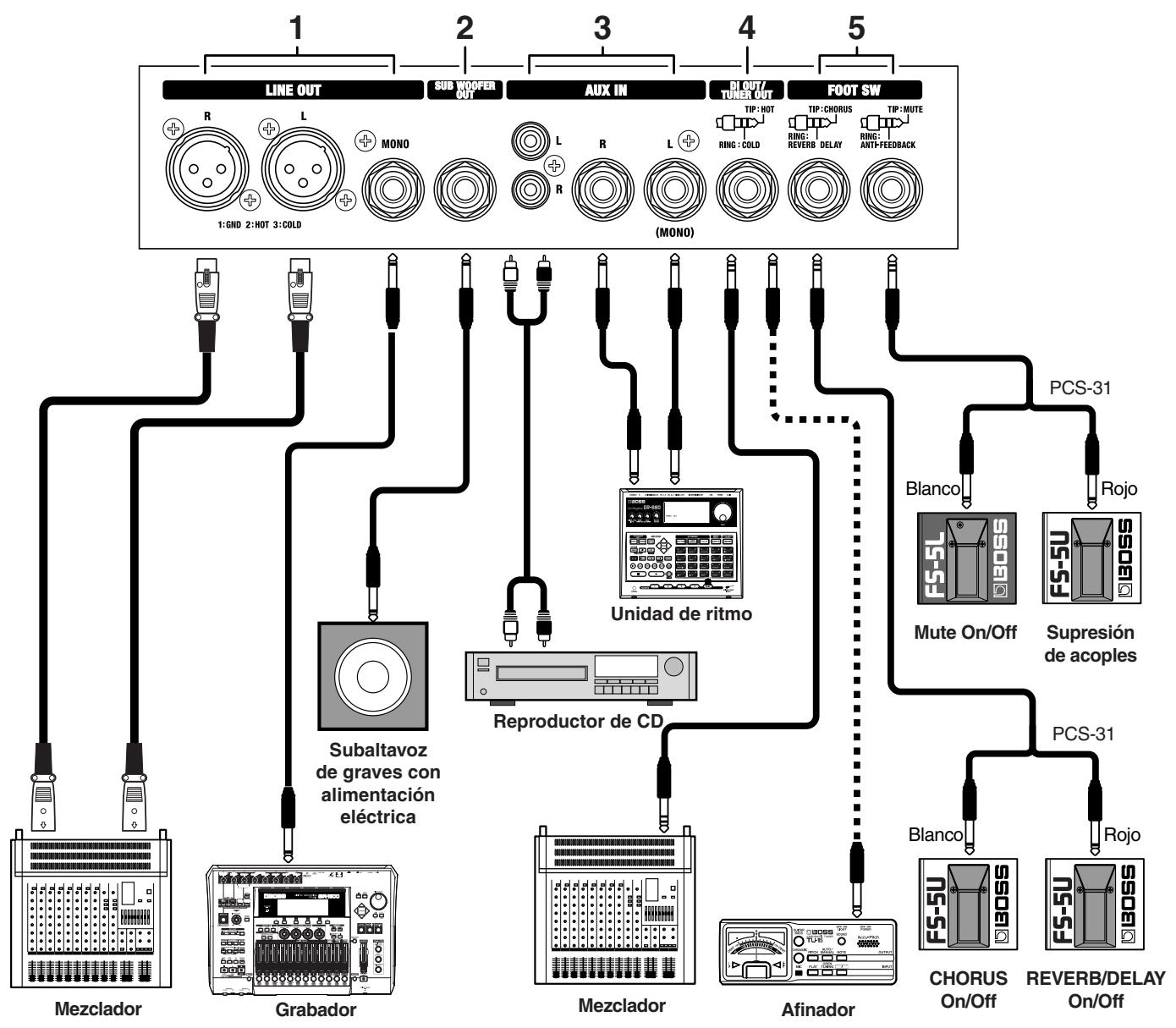 ROLAND AC-90 - Panel trasero - 1