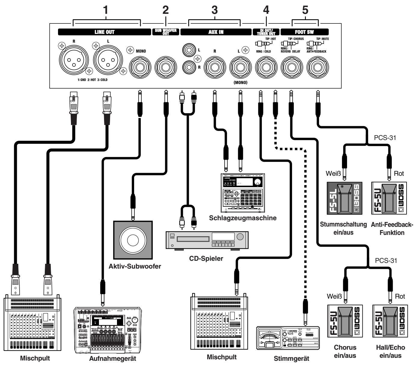 ROLAND AC-90 - Rückseite - 1