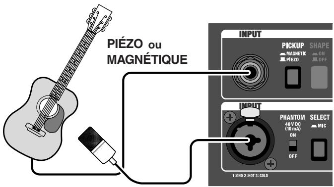 PIÉZO ou MAGNÉTIQUE INPUT PICKUP SHAPE MAGNETIC ON PIÉZO OFF INPUT PHANTOM SELECT 48V DC 100mA ON OFF MIC 1:OND 2:HOT 3:COLD