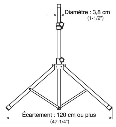 Diamètre : 3,8 cm (1-1/2") Écartement : 120 cm ou plus (47-1/4")