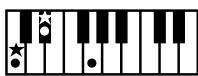 ROLAND AT15 - Liste des accords - 19