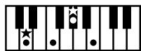 ROLAND AT15 - Liste des accords - 33
