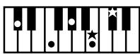 ROLAND AT15 - Liste des accords - 14
