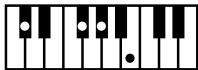 ROLAND AT15 - Liste des accords - 56