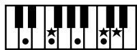 ROLAND AT15 - Liste des accords - 27