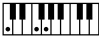ROLAND AT15 - Liste des accords - 49