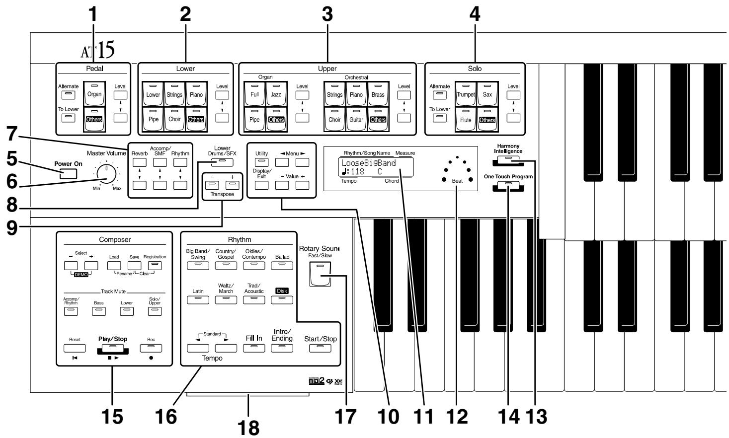 ROLAND AT15 - Description des commandes - 1