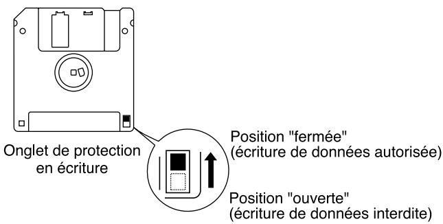 Onglet de protection en écriture Position "fermée" (écriture de données autorisée) Position "ouverte" (écriture de données interdite)