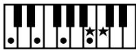 ROLAND AT15 - Liste des accords - 7