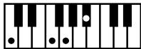 ROLAND AT15 - Liste des accords - 55