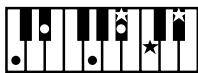 ROLAND AT15 - Liste des accords - 25