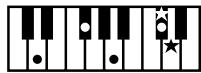 ROLAND AT15 - Liste des accords - 9
