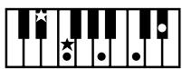 ROLAND AT15 - Liste des accords - 18