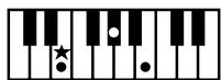 ROLAND AT15 - Liste des accords - 5