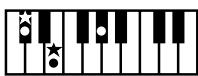 ROLAND AT15 - Liste des accords - 20
