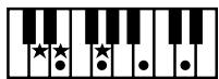ROLAND AT15 - Liste des accords - 29