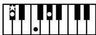 ROLAND AT15 - Liste des accords - 2