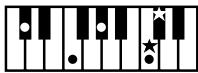 ROLAND AT15 - Liste des accords - 8