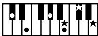 ROLAND AT15 - Liste des accords - 26