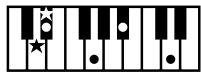 ROLAND AT15 - Liste des accords - 10