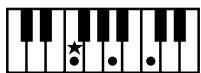 ROLAND AT15 - Liste des accords - 6