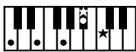 ROLAND AT15 - Liste des accords - 13