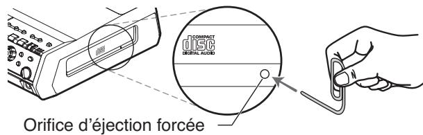 ROLAND CD-2 - Si le tiroir ne s'ouvre pas - 1