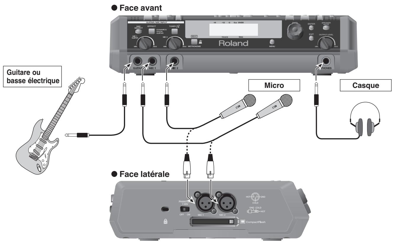 ROLAND CD-2 - Branchement sur d'autres appareils - 2